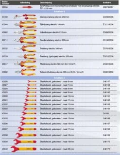 Wiha 9300-23401 Werkplaatstrolleyset EMobility Competence Max - 104-delig -HandelFix Winkel 047a1bb75f2b9da733ef0c15590641d6