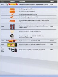 Wiha 9300-23401 Werkplaatstrolleyset EMobility Competence Max - 104-delig -HandelFix Winkel 180f0881dd707b2e5644135a74dc205d