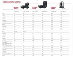 Cramer 82PHT 82V Li-Ion Accu Telescopische Steel Heggenschaar Body - 2.70-3.40 M - Koolborstelloos -HandelFix Winkel 3d5715fe35c97e5a98c1c94c75eee9ce