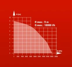 Einhell GH-DP 1020 N Dompelpomp Voor Vuil Water - 1000W - 18000L/uur - 4170773 -HandelFix Winkel 42911fc334503768fb573565c79d8b59