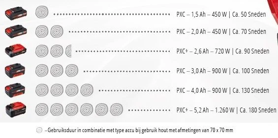 Einhell GE-LC 18 Li KIT Accu Kettingzaag - 18V - 250mm - Set - 4501760 13 Einhell GE-LC 18 Li KIT Accu Kettingzaag - 18V - 250mm - Set - 4501760 - Afbeelding 11