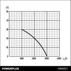 Powerplus POWXG9571 Hydrofoorgroep - 600W - 19L - Huis -HandelFix Winkel 8a981340843bb63b89a85c9e43d66847