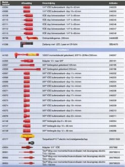 Wiha 9300-23401 Werkplaatstrolleyset EMobility Competence Max - 104-delig -HandelFix Winkel 9845f8692861a57893a530f6f095898c