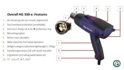 Weldy HG 330-S Heteluchtpistool Incl. 3 Mondstukken - 2000W -HandelFix Winkel 9f76605f4554097ce064797ddd9ec134